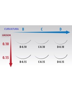 Extensiones de pestañas C-0.10 2